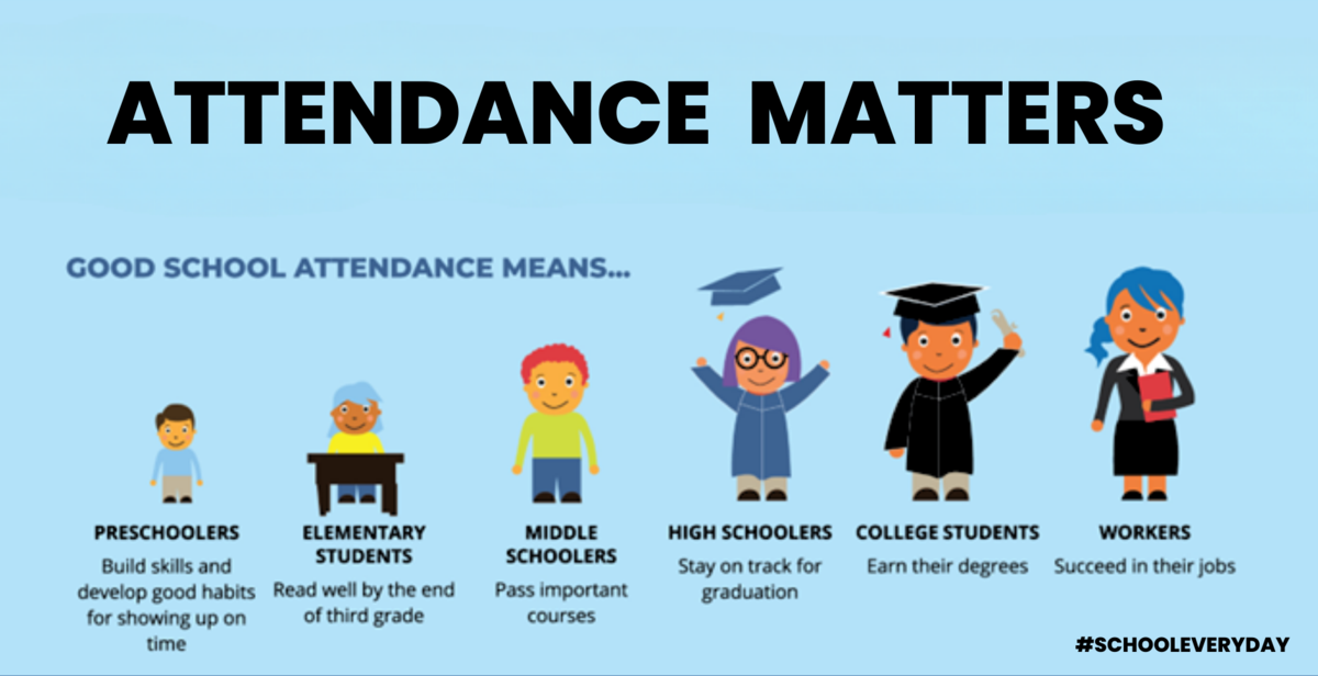 Image showing the importance of student attendance.